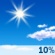 Mostly Sunny Mostly Sunny