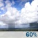 PM Showers, Wind PM Showers, Wind