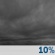 Cloudy Cloudy