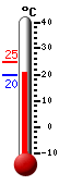 Currently: 21.3, Max: 24.8, Min: 20.0