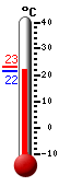 Currently: 21.6, Max: 23.1, Min: 21.6