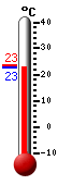 Currently: 23.2, Max: 23.4, Min: 23.2