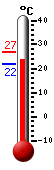 Currently: 23.6, Max: 26.9, Min: 21.9