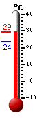 Currently: 23.7, Max: 24.5, Min: 23.6