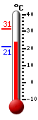 Currently: 24.2, Max: 31.3, Min: 20.9