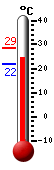 Currently: 24.8, Max: 28.7, Min: 21.7