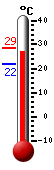 Currently: 26.3, Max: 28.7, Min: 21.8
