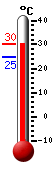Currently: 29.1, Max: 29.9, Min: 24.7