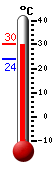Currently: 29.9, Max: 29.9, Min: 23.8